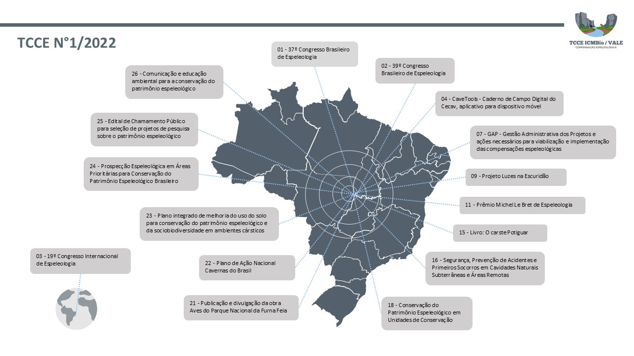 Mapa de Projetos complementar do TCCE n 1 de 2022